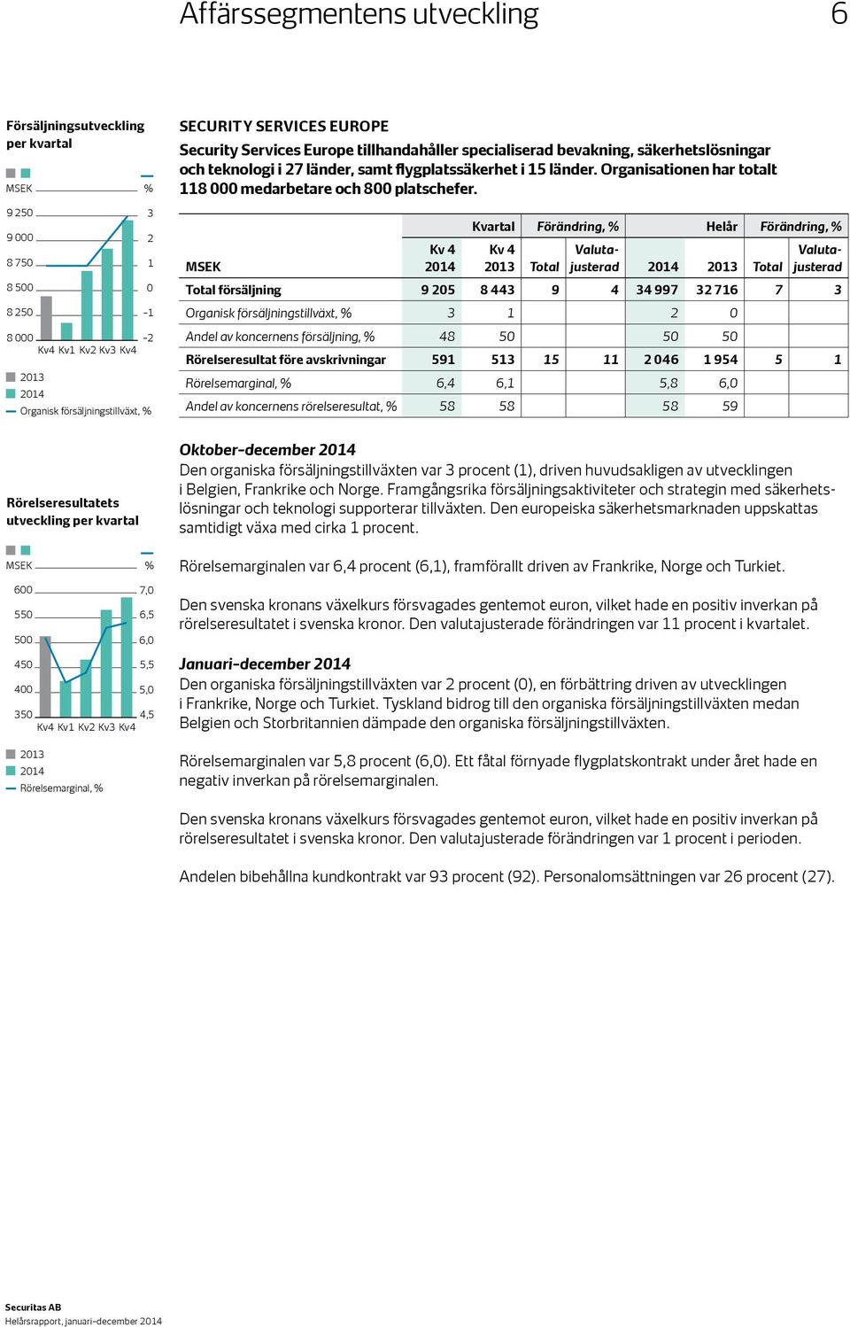 Organisationen har totalt 118 000 medarbetare och 800 platschefer.