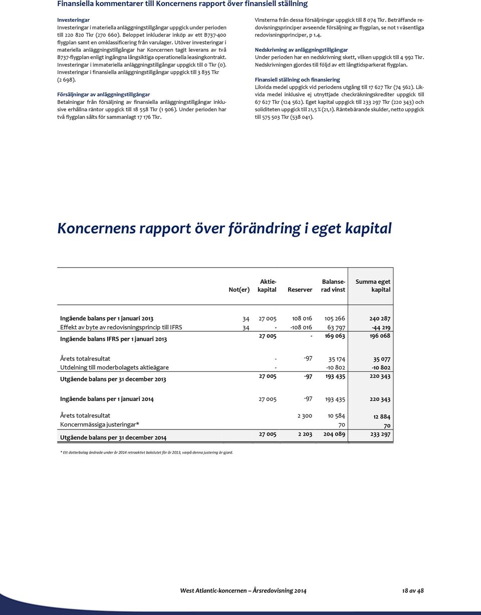 Utöver investeringar i materiella anläggningstillgångar har Koncernen tagit leverans av två B737-flygplan enligt ingångna långsiktiga operationella leasingkontrakt.