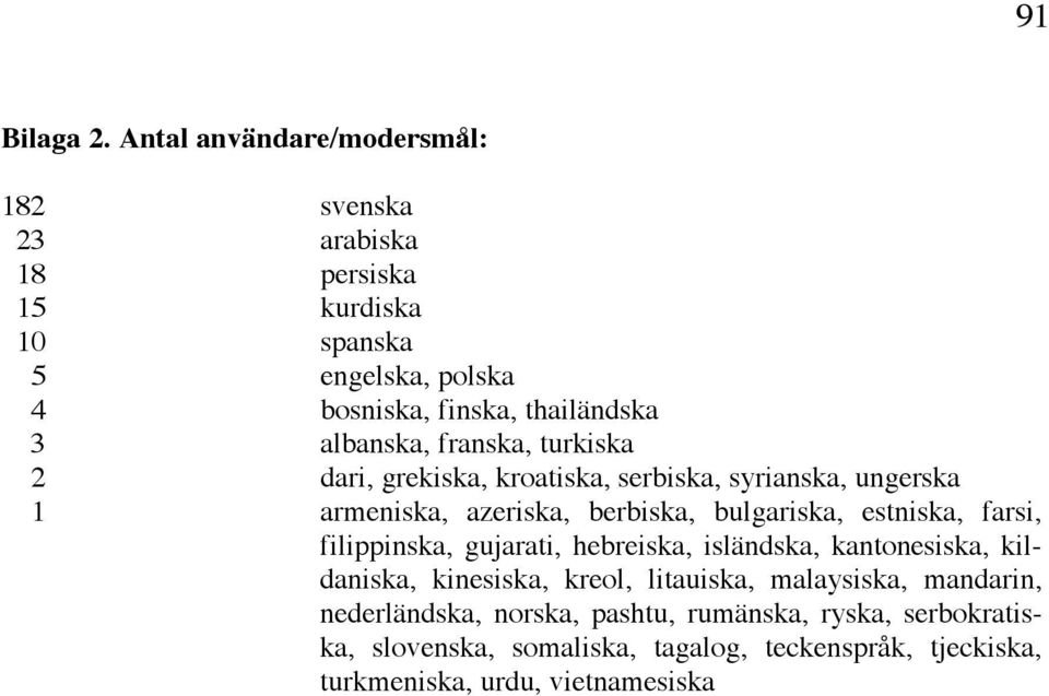 albanska, franska, turkiska 2 dari, grekiska, kroatiska, serbiska, syrianska, ungerska 1 armeniska, azeriska, berbiska, bulgariska, estniska,