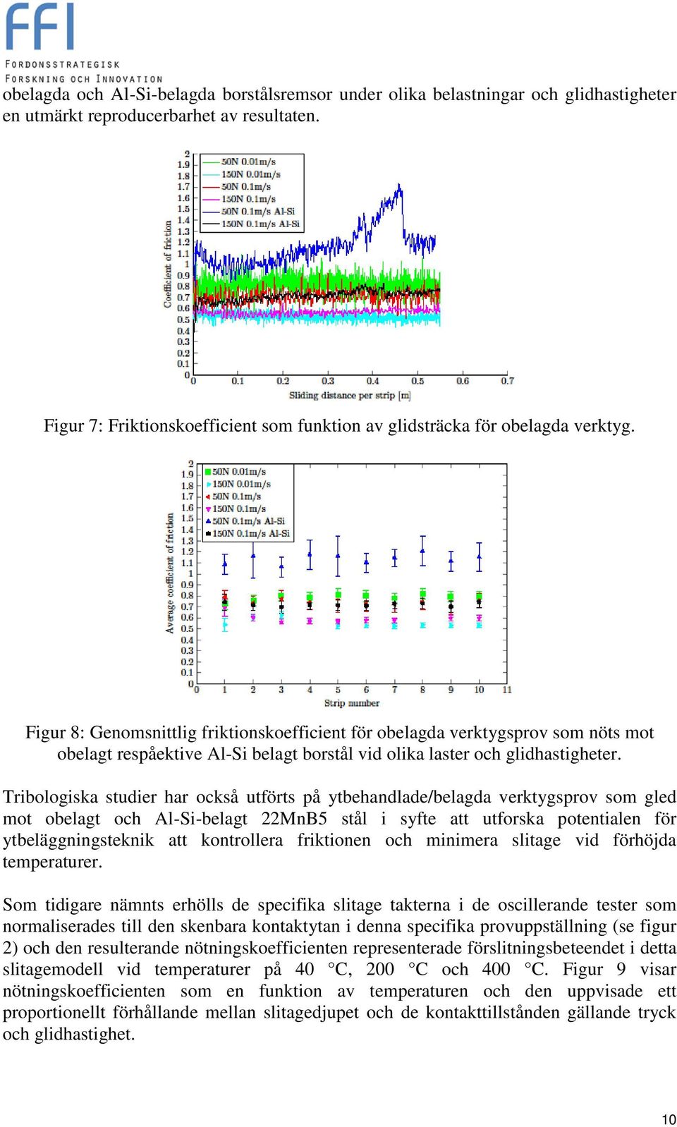 Figur 8: Genomsnittlig friktionskoefficient för obelagda verktygsprov som nöts mot obelagt respåektive Al-Si belagt borstål vid olika laster och glidhastigheter.