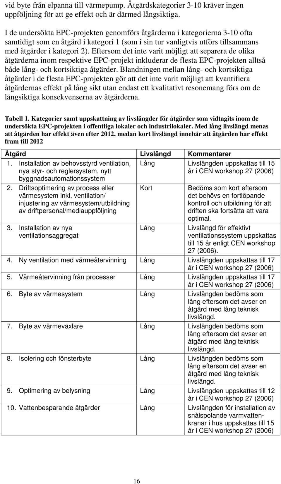 Eftersom det inte varit möjligt att separera de olika åtgärderna inom respektive EPC-projekt inkluderar de flesta EPC-projekten alltså både lång- och kortsiktiga åtgärder.