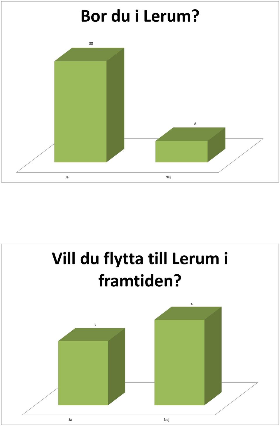 flytta till Lerum