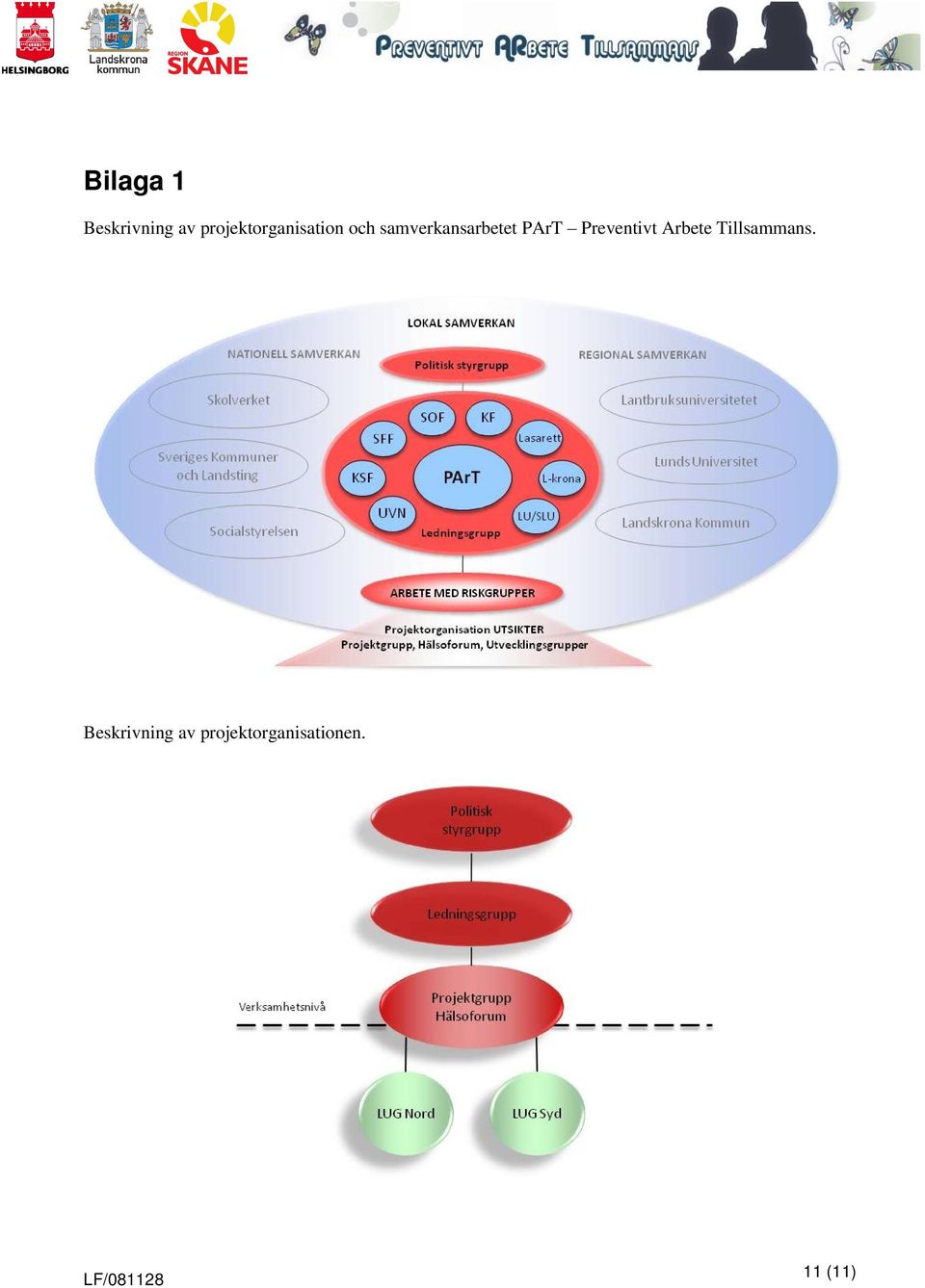 samverkansarbetet PArT Preventivt