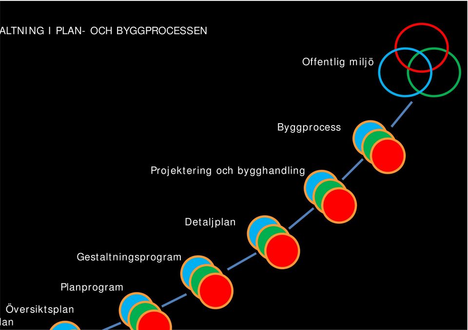 Projektering och bygghandling