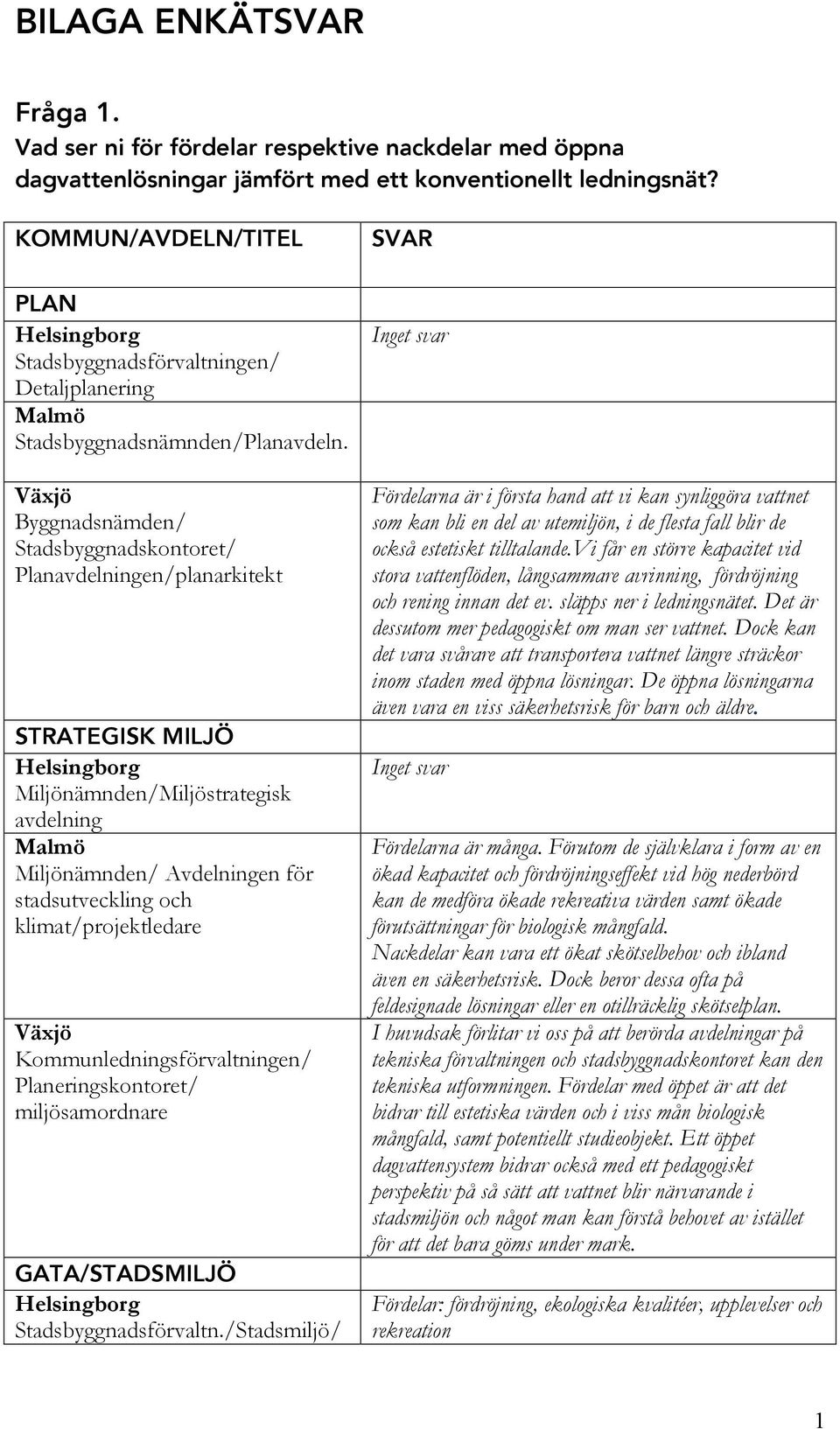 Byggnadsnämden/ Stadsbyggnadskontoret/ Planavdelningen/planarkitekt STRATEGISK MILJÖ Miljönämnden/Miljöstrategisk avdelning Miljönämnden/ Avdelningen för stadsutveckling och klimat/projektledare