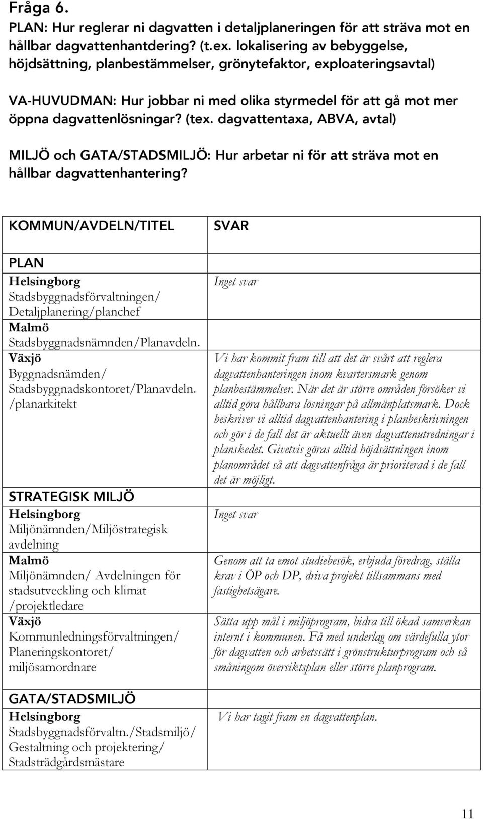 dagvattentaxa, ABVA, avtal) MILJÖ och GATA/STADSMILJÖ: Hur arbetar ni för att sträva mot en hållbar dagvattenhantering?