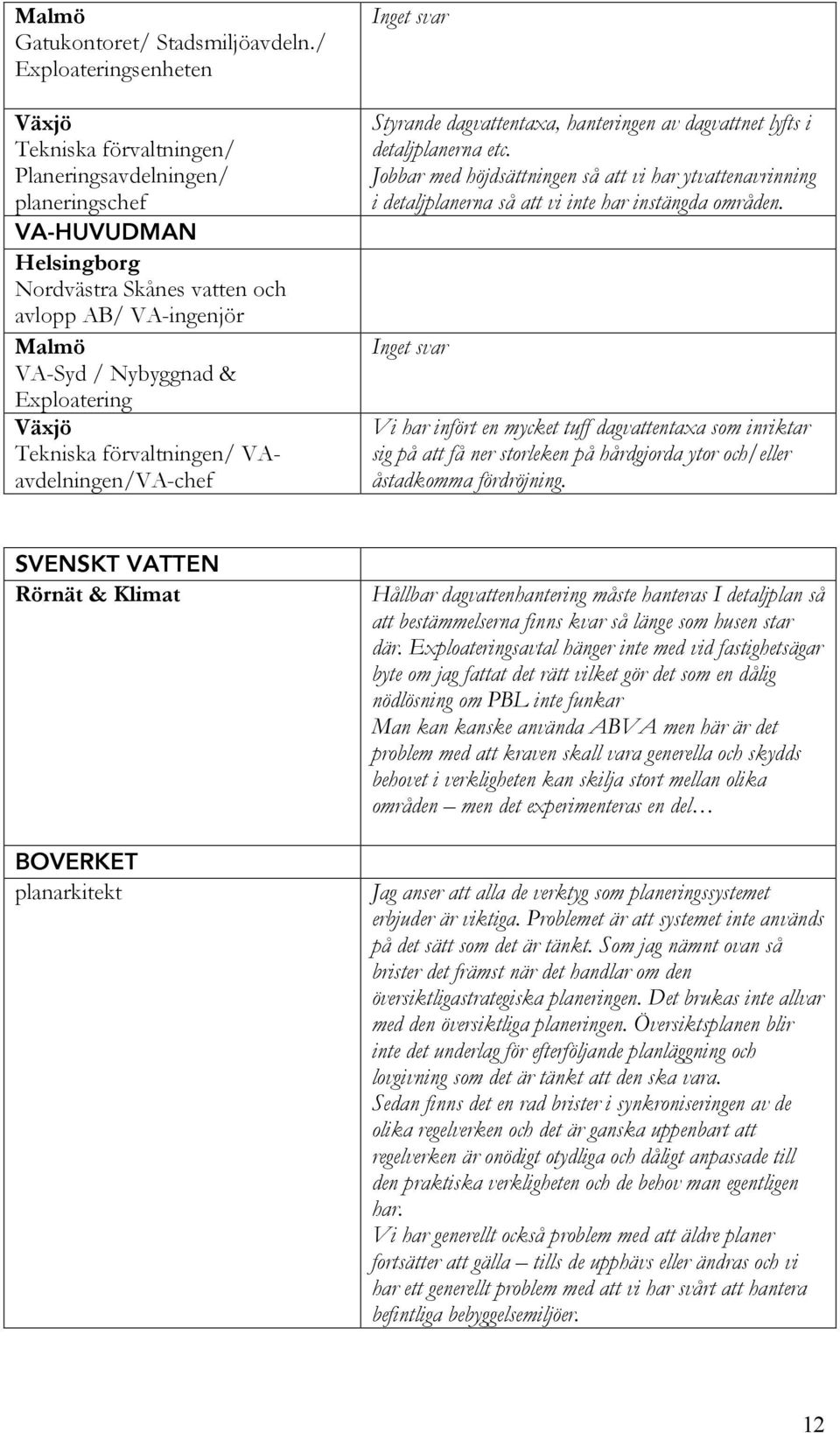 förvaltningen/ VAavdelningen/VA-chef Styrande dagvattentaxa, hanteringen av dagvattnet lyfts i detaljplanerna etc.