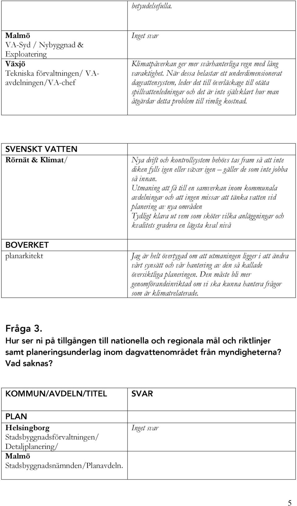 SVENSKT VATTEN Rörnät & Klimat/ BOVERKET planarkitekt Nya drift och kontrollsystem behövs tas fram så att inte diken fylls igen eller växer igen gäller de som inte jobba så innan.