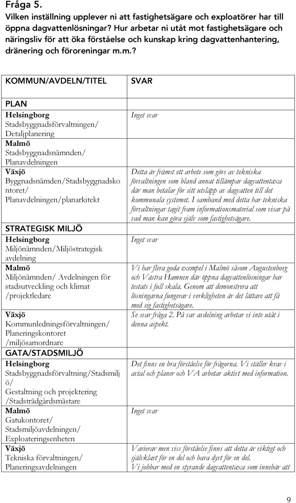 t fastighetsägare och näringsliv för att öka förståelse och kunskap kring dagvattenhantering, dränering och föroreningar m.