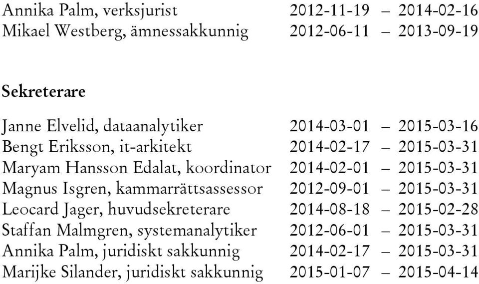 2015-03-31 Magnus Isgren, kammarrättsassessor 2012-09-01 2015-03-31 Leocard Jager, huvudsekreterare 2014-08-18 2015-02-28 Staffan