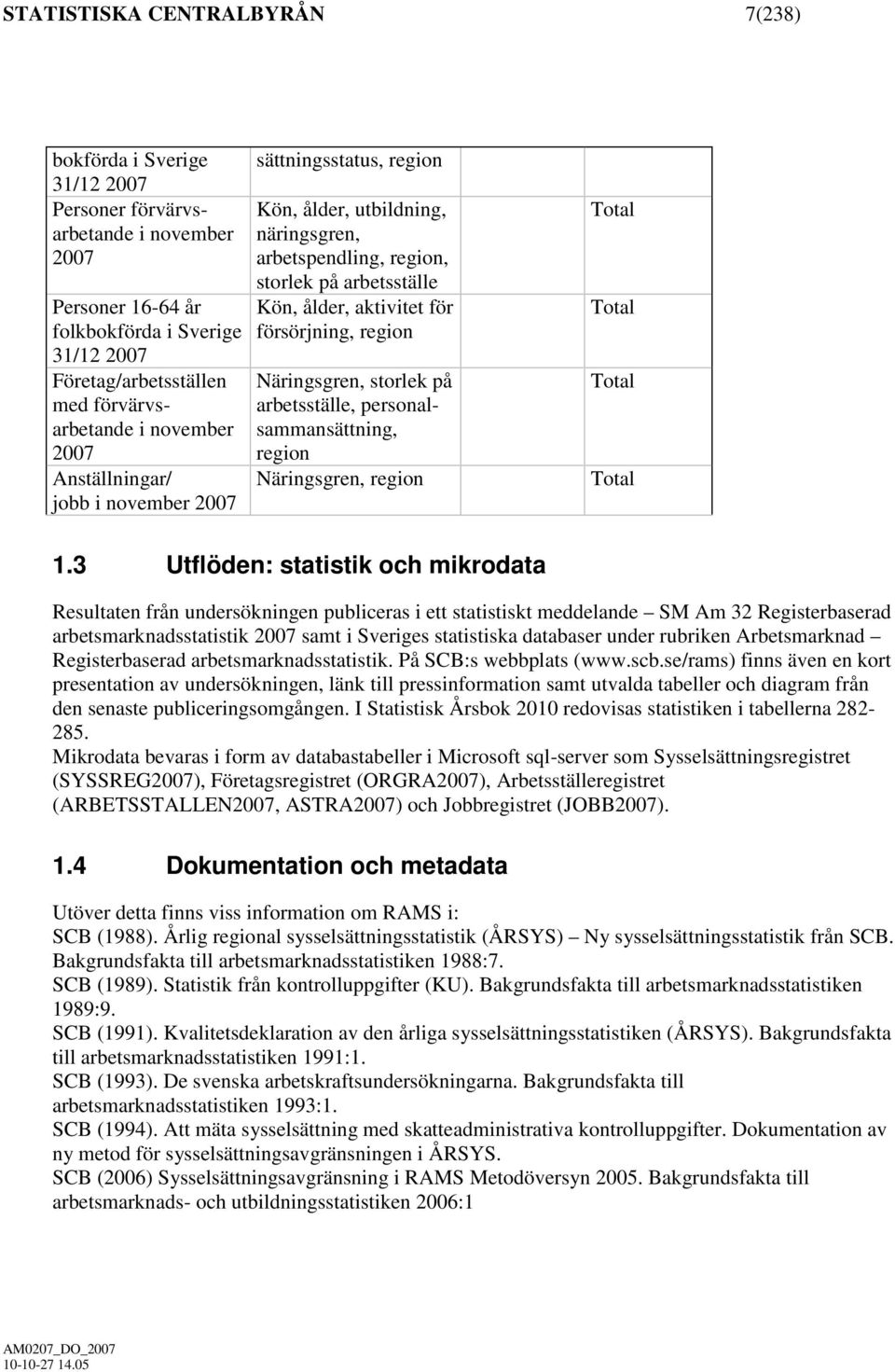 aktivitet för försörjning, region Näringsgren, storlek på arbetsställe, personalsammansättning, region Näringsgren, region Total Total Total Total 1.