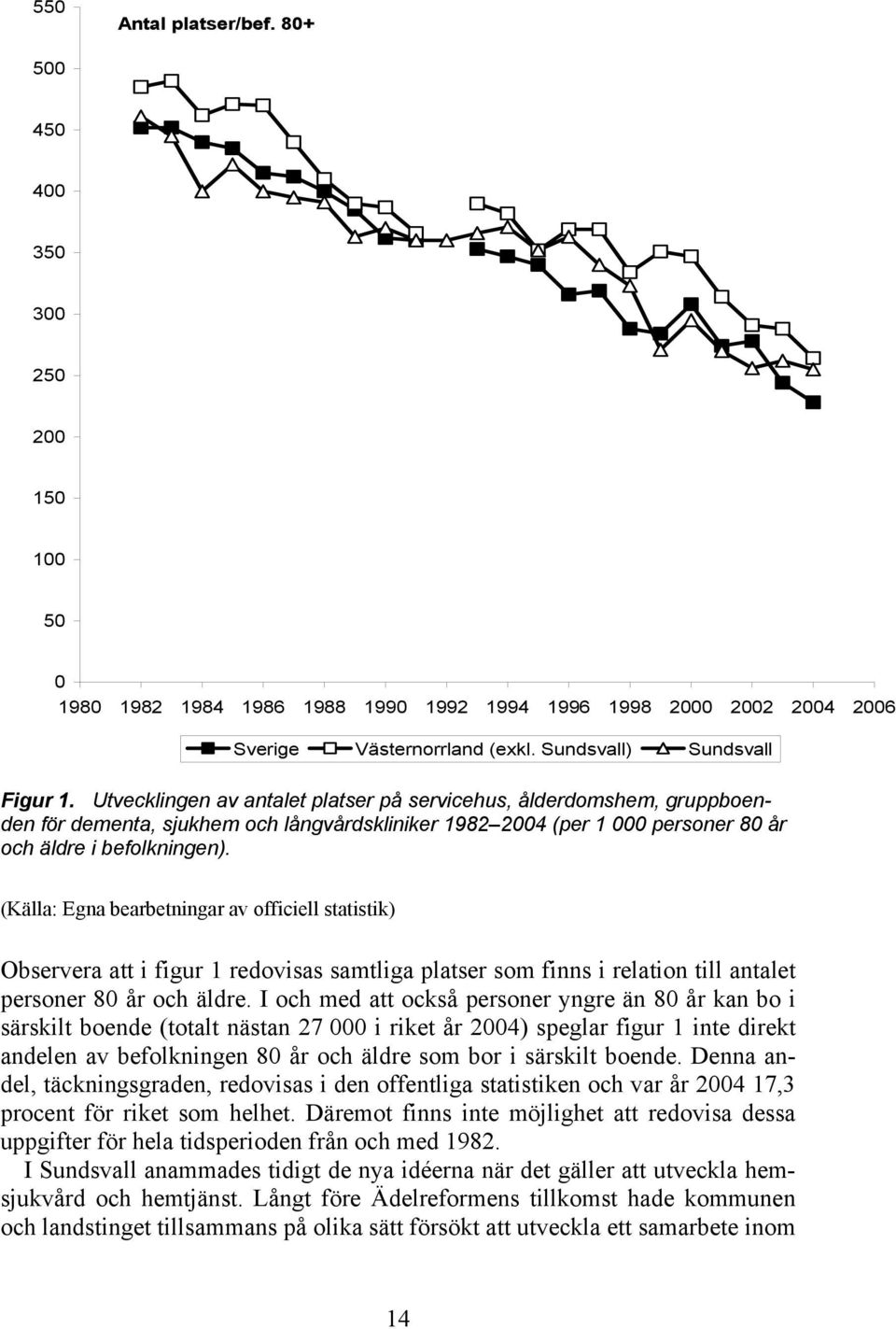 (Källa: Egna bearbetningar av officiell statistik) Observera att i figur 1 redovisas samtliga platser som finns i relation till antalet personer 80 år och äldre.