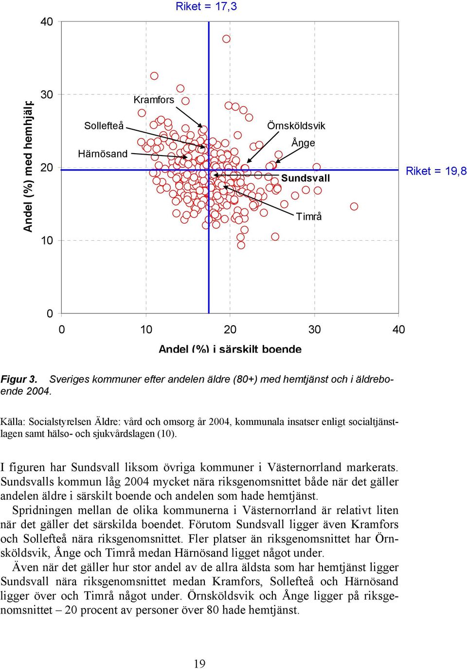 Källa: Socialstyrelsen Äldre: vård och omsorg år 2004, kommunala insatser enligt socialtjänstlagen samt hälso- och sjukvårdslagen (10).