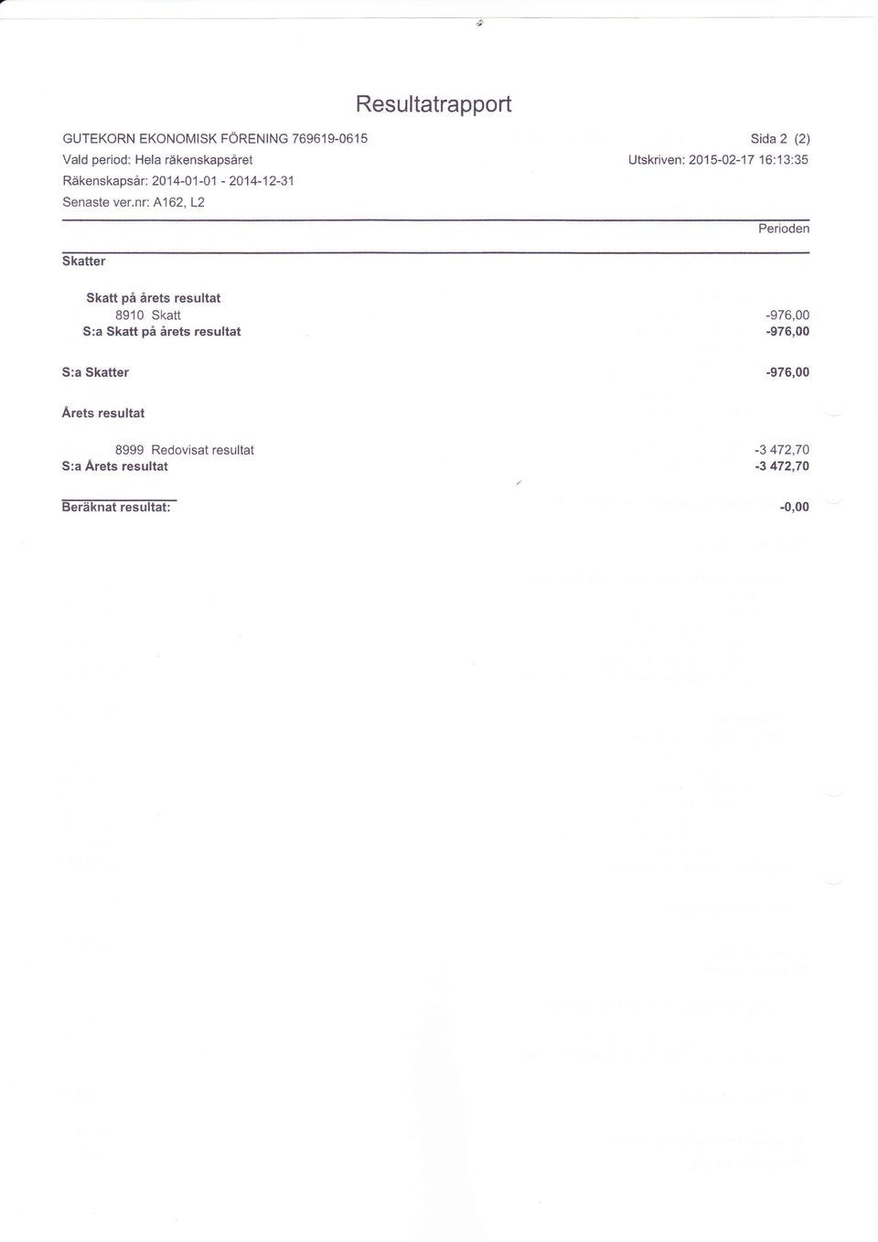 nr: 4162, L2 Sid 2 (2) Utskriven: 2015-42-17 1 6:1 3:35 Periden Sktter Sktt på årets