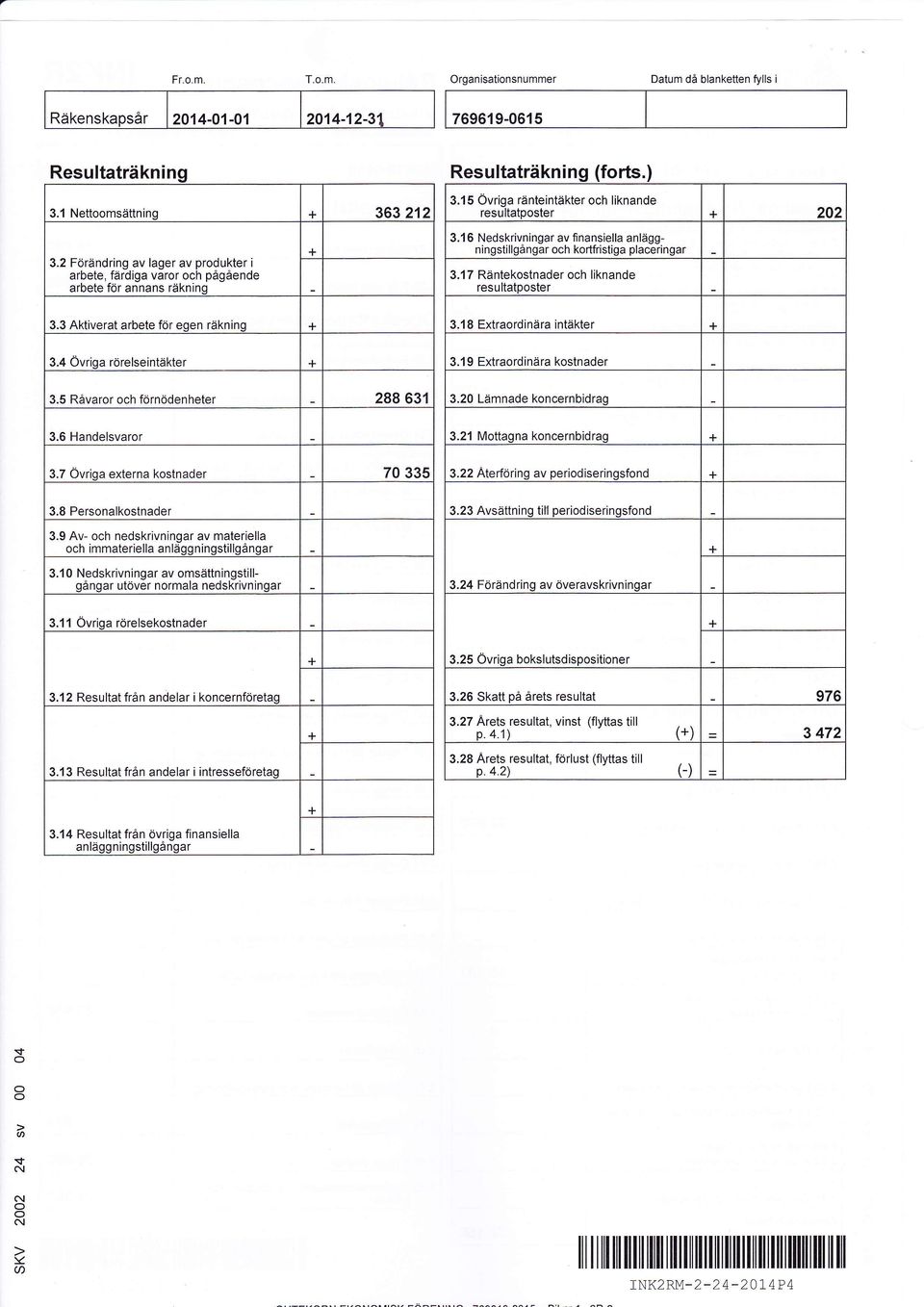 '16 edskrivningr v finnsiell nläggningstillgångr ch krtfristig plceringr 3.17 Räntekstnder ch liknnde resulttpster 3.3 Aktivert rbete för een räkn 3.1 8 Extrrdinär intäkter 3.1 I Extrrdinär kstnder 3.