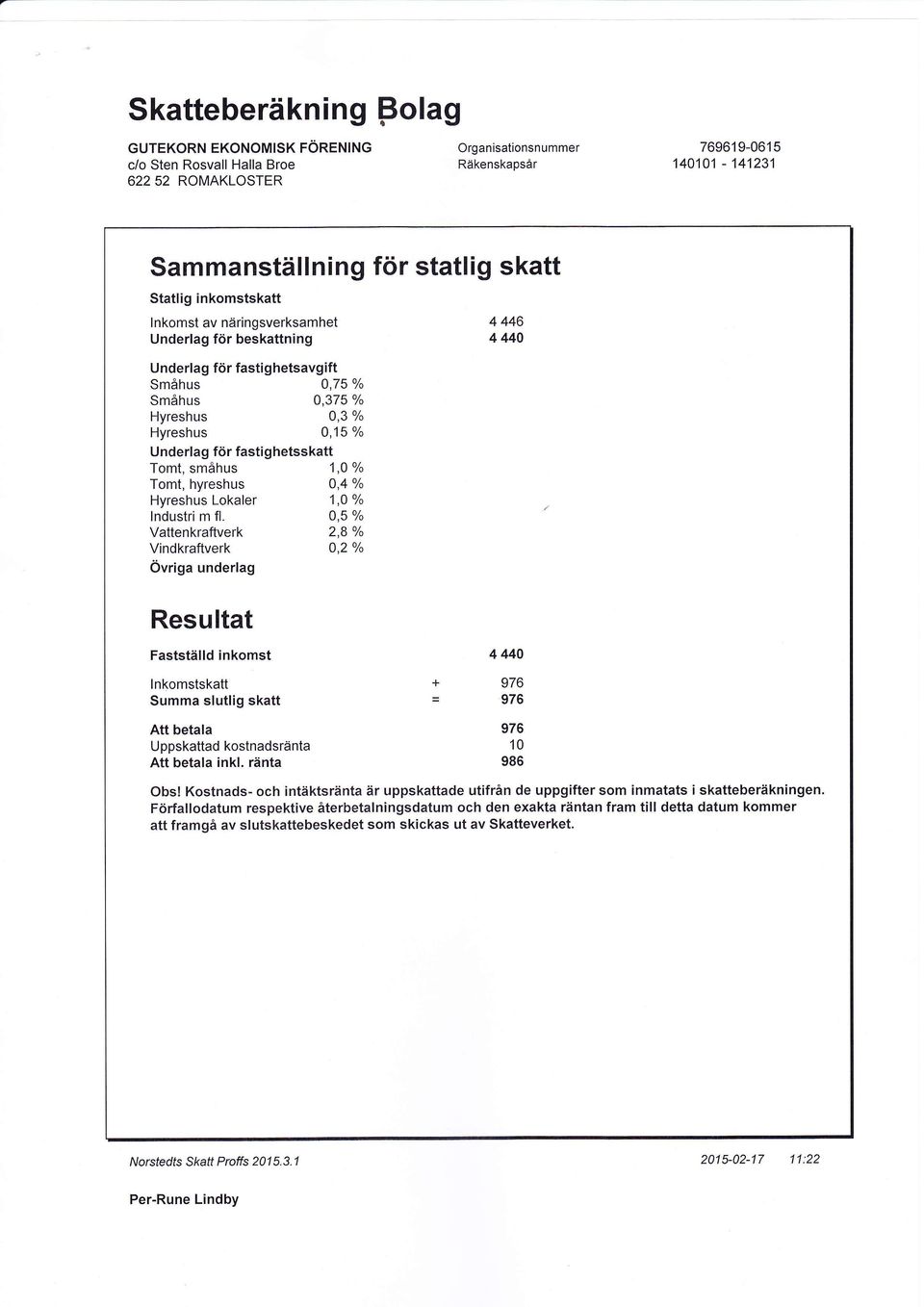 O,4 % Hyreshus Lkler 1,0 % lndustri m fl.