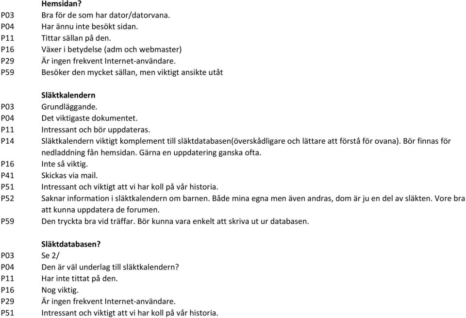 Släktkalendern viktigt komplement till släktdatabasen(överskådligare och lättare att förstå för ovana). Bör finnas för nedladdning fån hemsidan. Gärna en uppdatering ganska ofta. Inte så viktig.