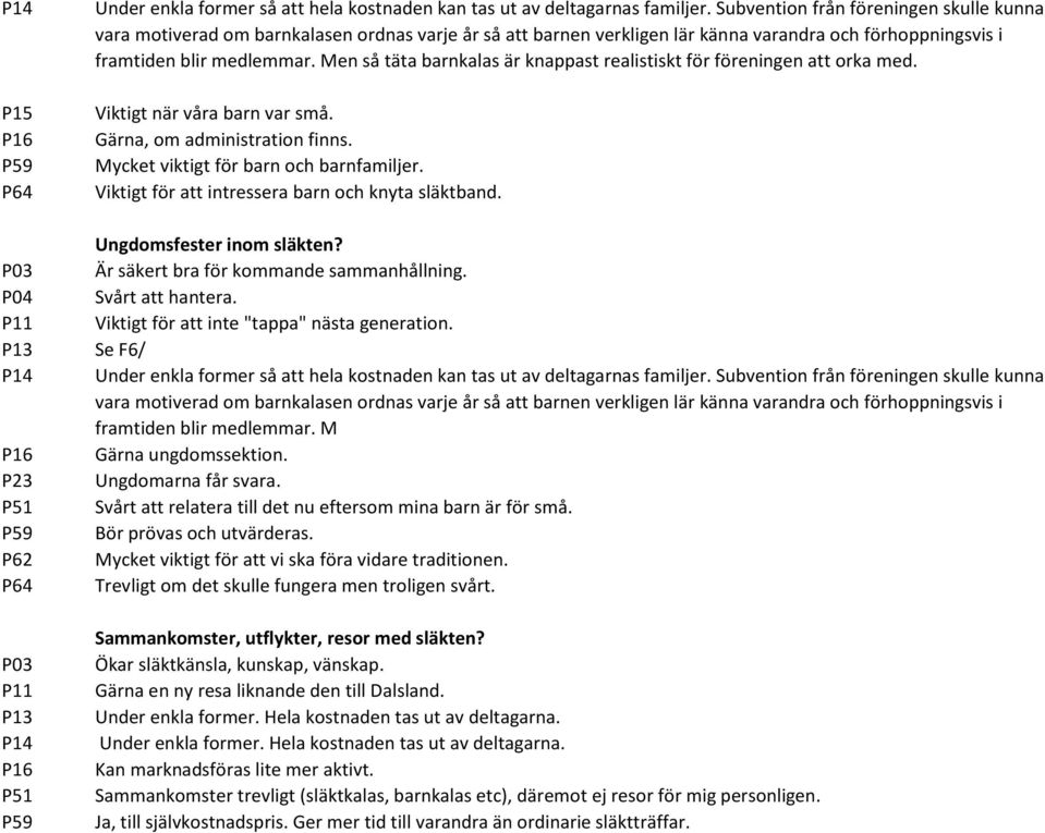 Men så täta barnkalas är knappast realistiskt för föreningen att orka med. Viktigt när våra barn var små. Gärna, om administration finns. Mycket viktigt för barn och barnfamiljer.