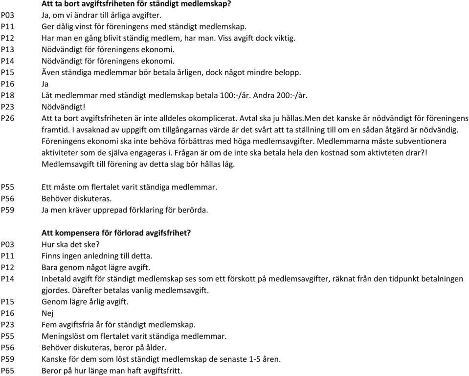 Ja Låt medlemmar med ständigt medlemskap betala 100:-/år. Andra 200:-/år. Nödvändigt! Att ta bort avgiftsfriheten är inte alldeles okomplicerat. Avtal ska ju hållas.