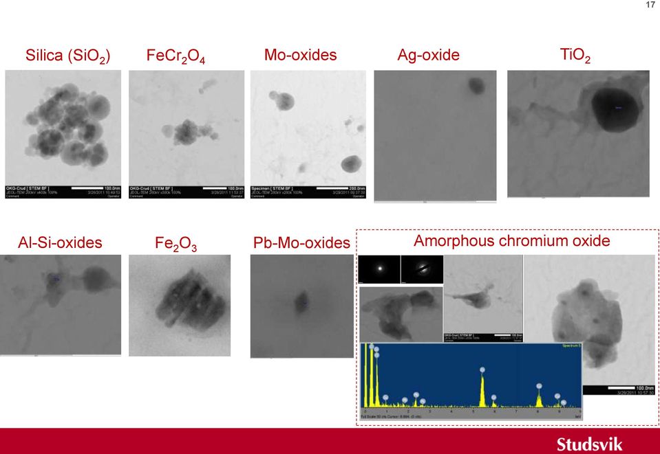 Al-Si-oxides Fe 2 O 3