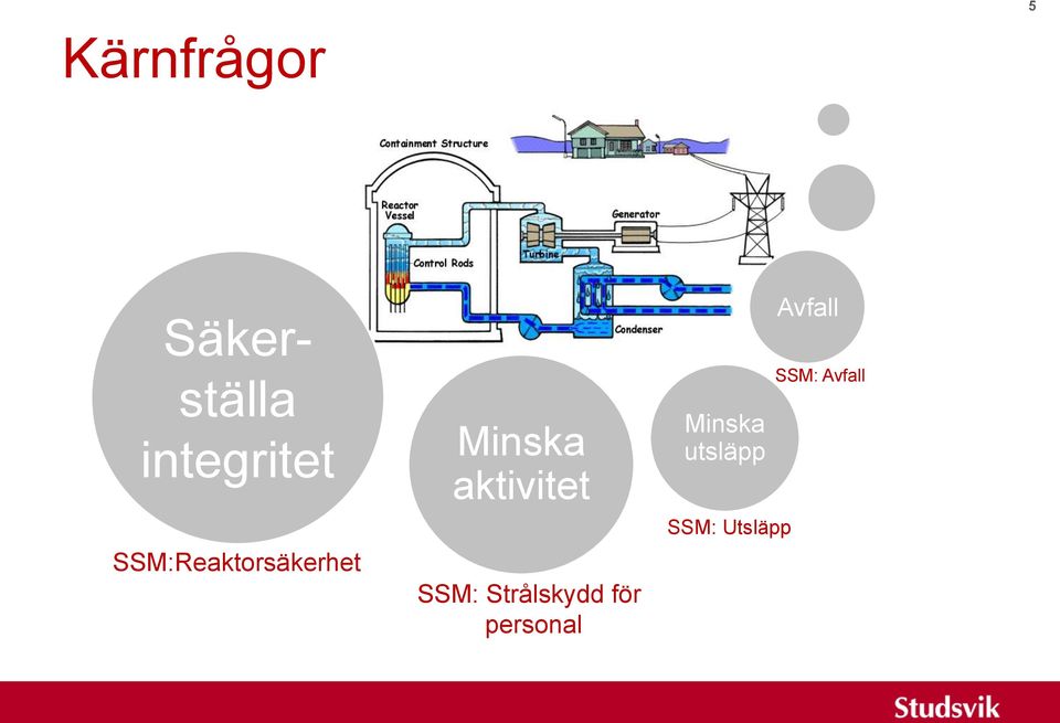 SSM: Strålskydd för personal Minska