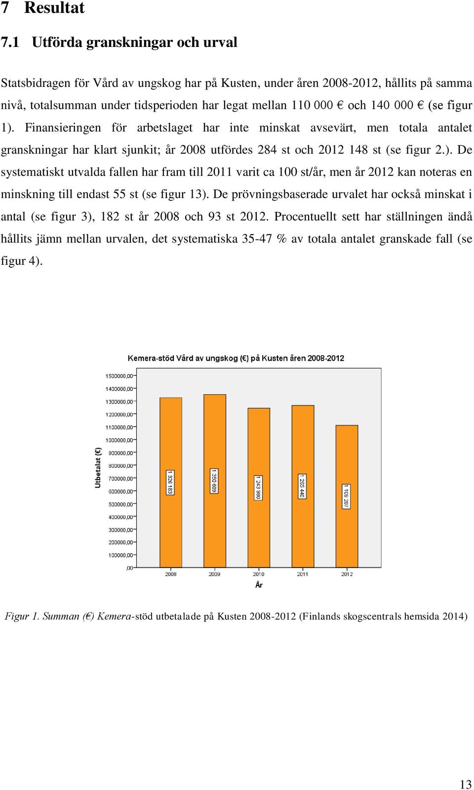 figur 1). Finansieringen för arbetslaget har inte minskat avsevärt, men totala antalet granskningar har klart sjunkit; år 2008 utfördes 284 st och 2012 148 st (se figur 2.). De systematiskt utvalda fallen har fram till 2011 varit ca 100 st/år, men år 2012 kan noteras en minskning till endast 55 st (se figur 13).