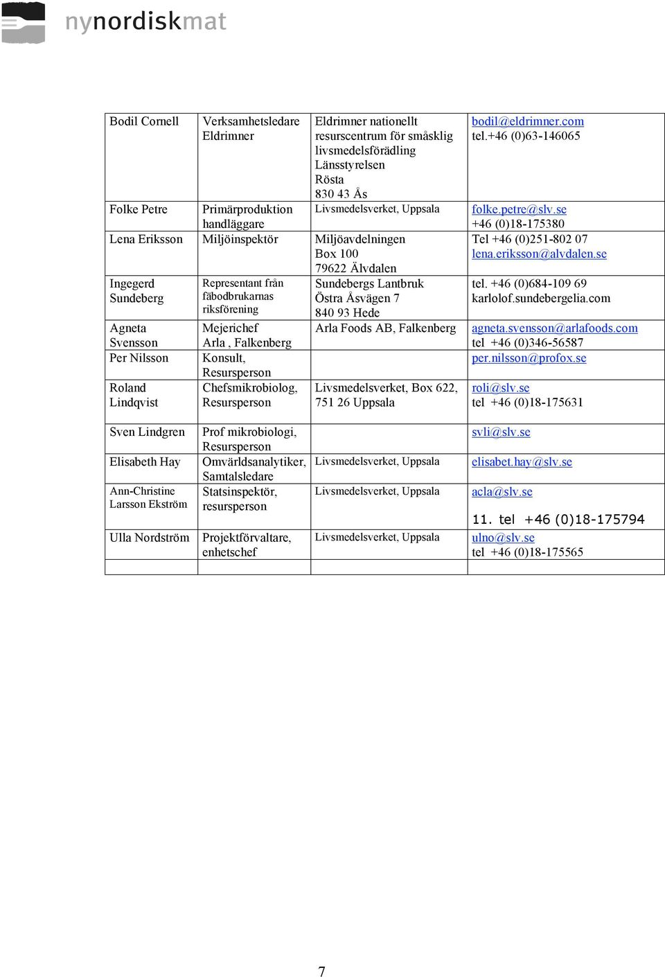 Konsult, Resursperson Chefsmikrobiolog, Resursperson Sundebergs Lantbruk Östra Åsvägen 7 840 93 Hede Arla Foods AB, Falkenberg Livsmedelsverket, Box 622, 751 26 Uppsala bodil@eldrimner.com tel.