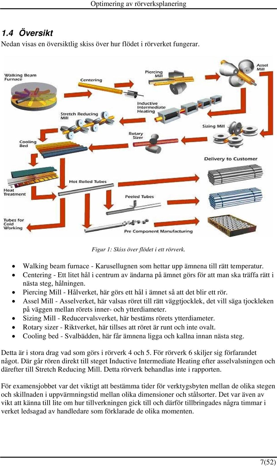 Piercing Mill - Hålverket, här görs ett hål i ämnet så att det blir ett rör.