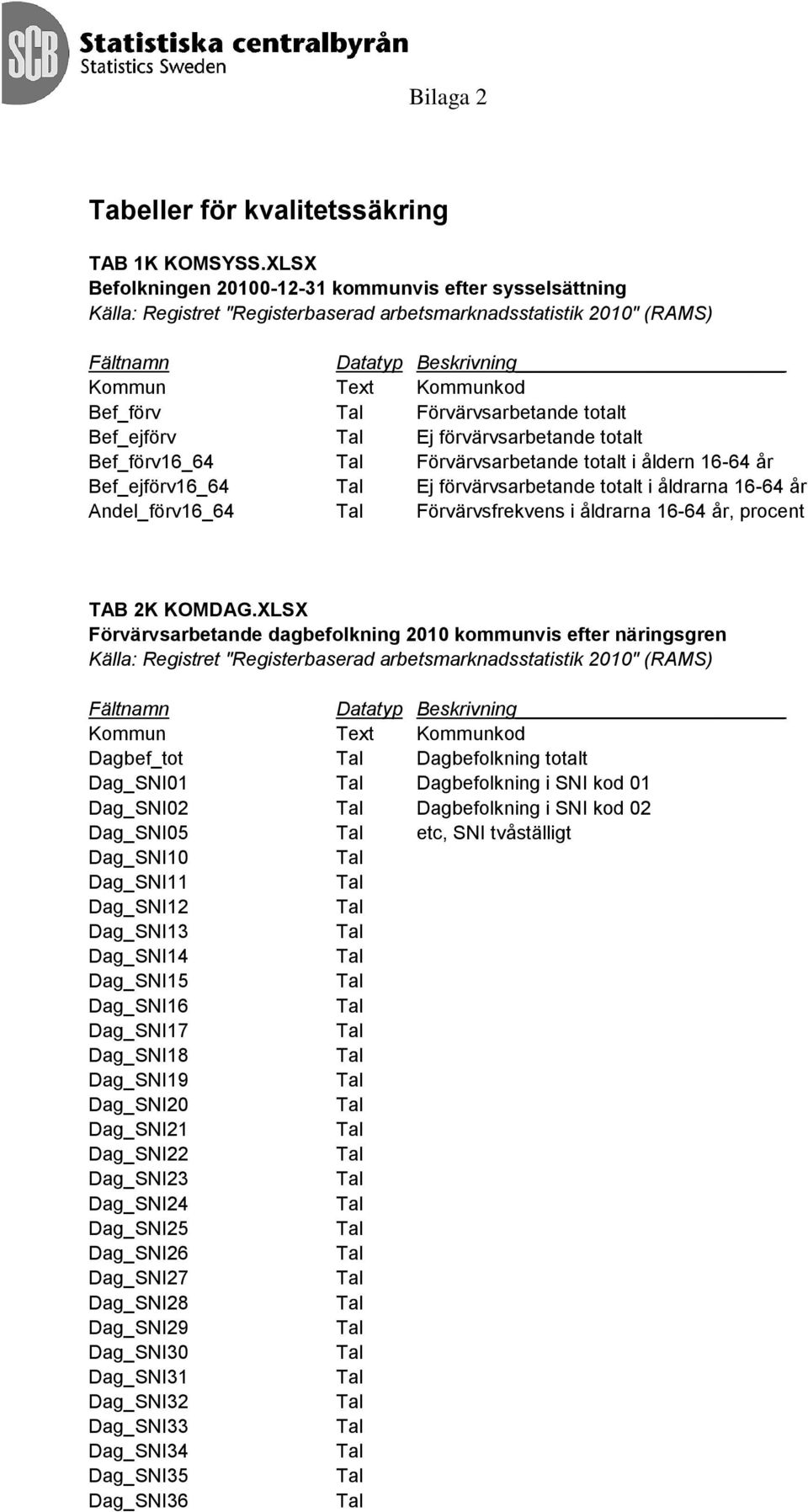 Förvärvsarbetande totalt Bef_ejförv Ej förvärvsarbetande totalt Bef_förv16_64 Förvärvsarbetande totalt i åldern 16-64 år Bef_ejförv16_64 Ej förvärvsarbetande totalt i åldrarna 16-64 år