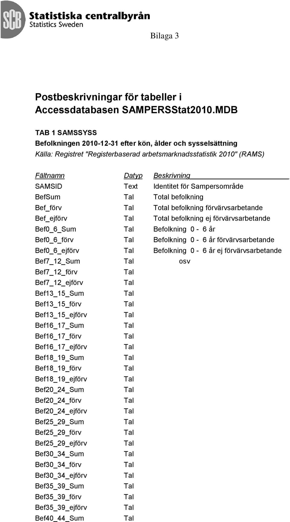 för Sampersområde BefSum Total befolkning Bef_förv Total befolkning förvärvsarbetande Bef_ejförv Total befolkning ej förvärvsarbetande Bef0_6_Sum Befolkning 0-6 år Bef0_6_förv Befolkning 0-6 år