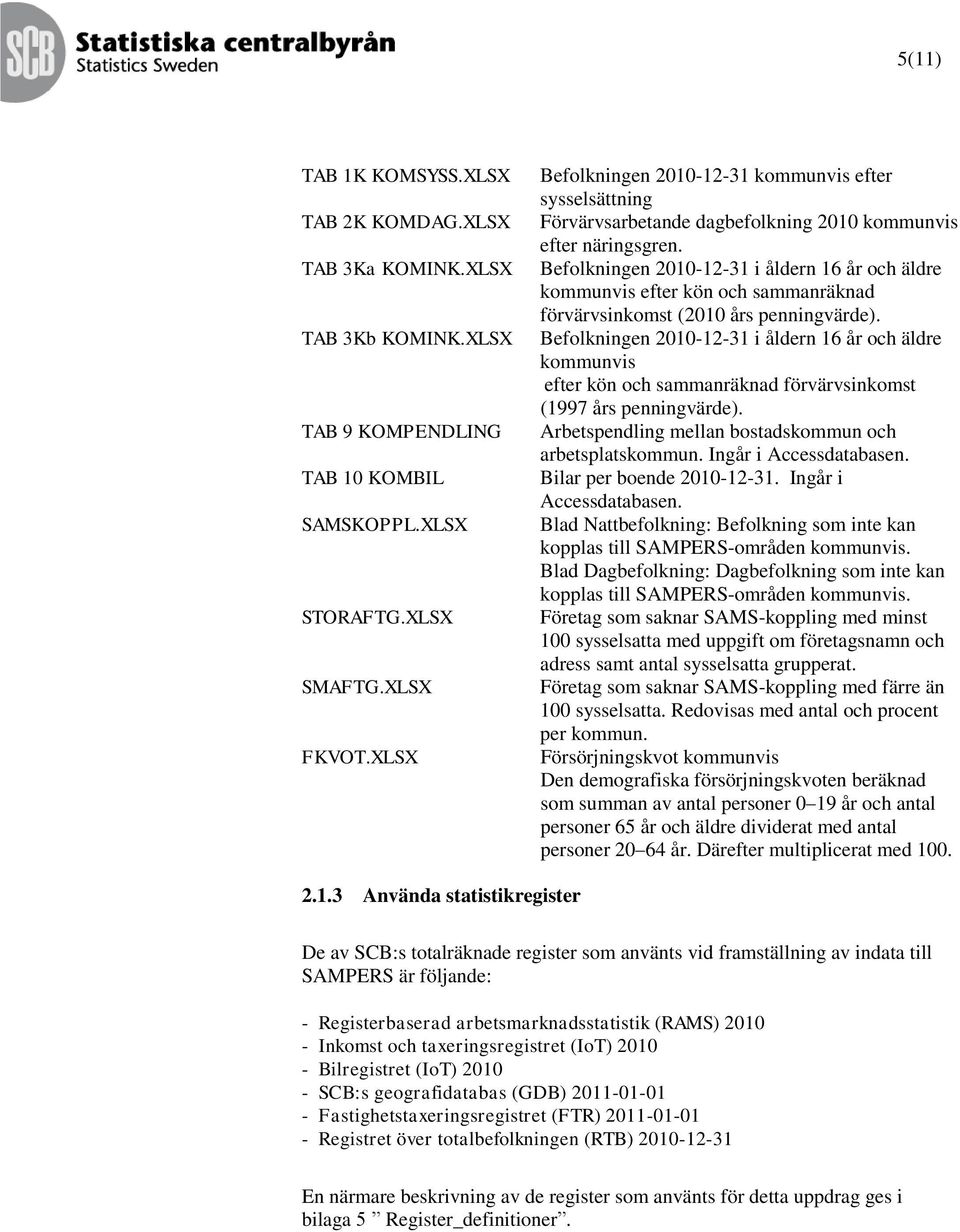 Befolkningen 2010-12-31 i åldern 16 år och äldre kommunvis efter kön och sammanräknad förvärvsinkomst (2010 års penningvärde).