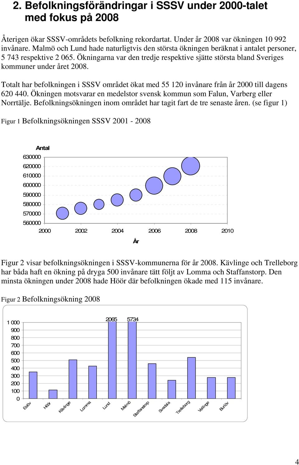 Totalt har befolkningen i SSSV området ökat med 55 120 invånare från år 2000 till dagens 620 440. Ökningen motsvarar en medelstor svensk kommun som Falun, Varberg eller Norrtälje.