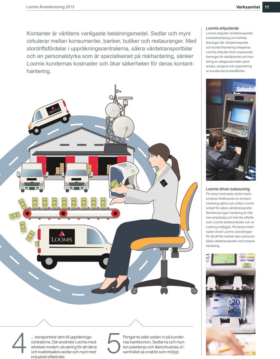 kontanthantering. Loomis erbjudande Loomis erbjuder värdetransporter, kontanthantering och helhetslösningar där värdetransporter och kontanthantering integreras.