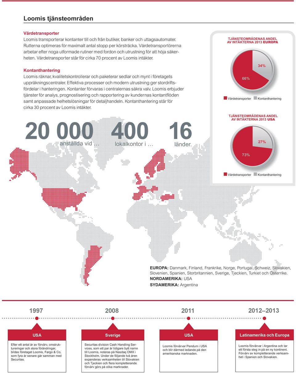 TJÄNSTEOMRÅDENAS ANDEL AV INTÄKTERNA 2013 EUROPA Kontanthantering Loomis räknar, kvalitetskontrollerar och paketerar sedlar och mynt i företagets uppräkningscentraler.