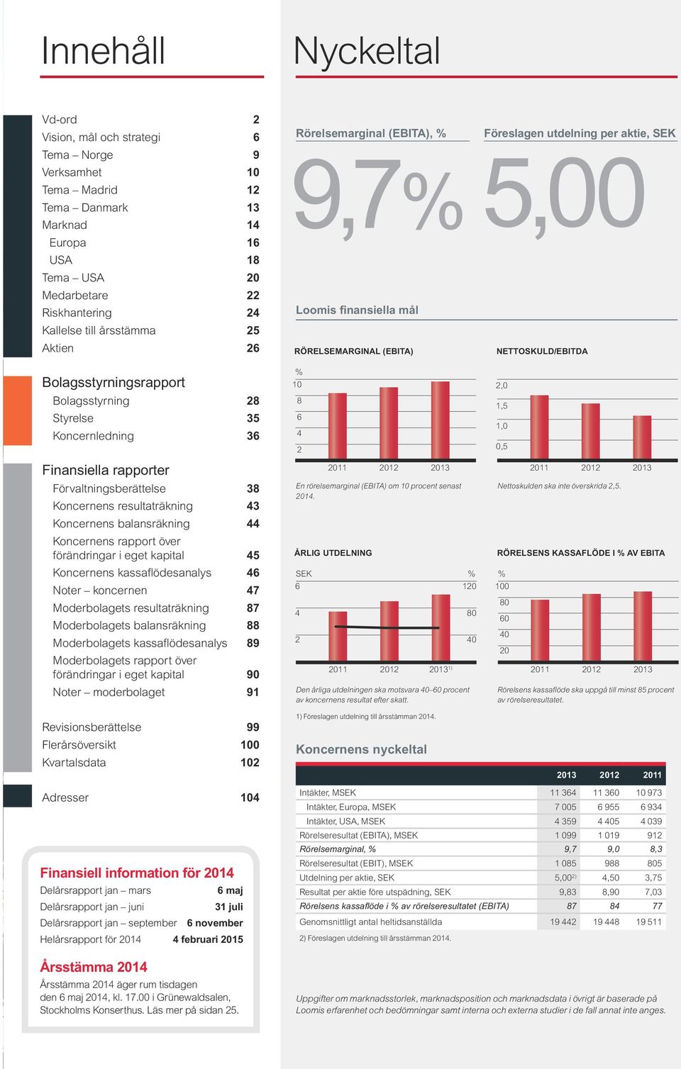 Koncernens rapport över förändringar i eget kapital 45 Koncernens kassaflödesanalys 46 Noter koncernen 47 Moderbolagets resultaträkning 87 Moderbolagets balansräkning 88 Moderbolagets