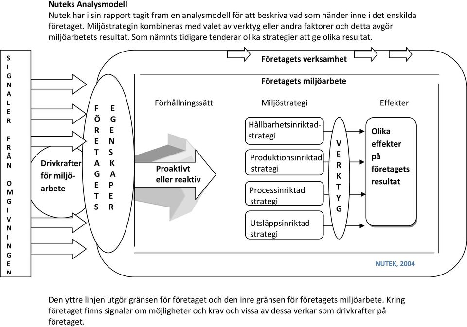 S I G N A L E R F R Å N O M G I V N I N G E N Drivkrafter för miljöarbete F Ö R E T A G E T S E G E N S K A P E R Företagets verksamhet Företagets miljöarbete Förhållningssätt Miljöstrategi Effekter