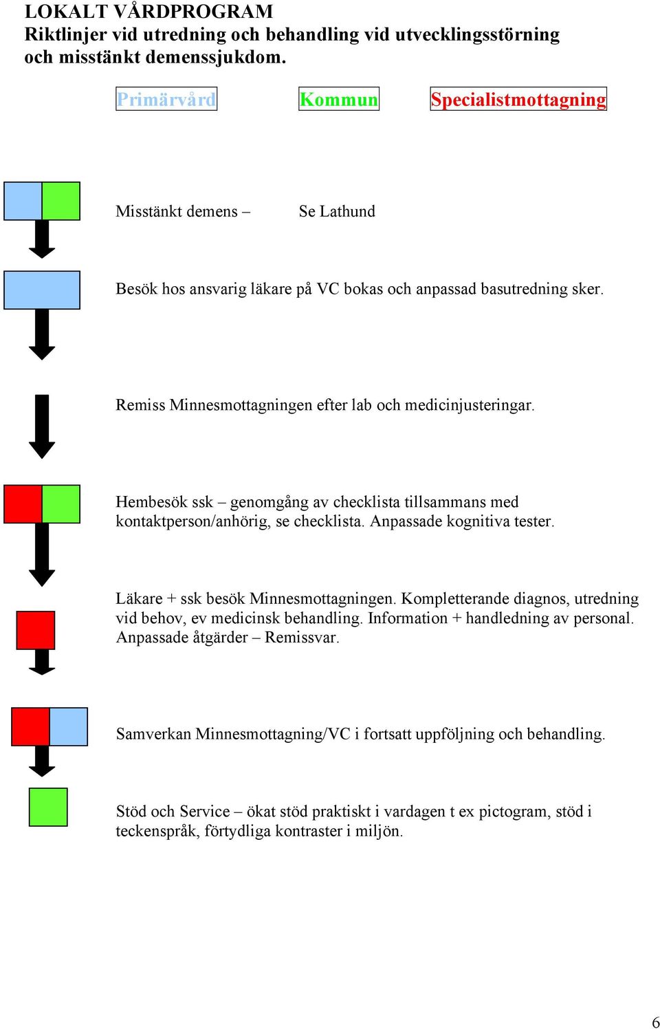 Hembesök ssk genomgång av checklista tillsammans med kontaktperson/anhörig, se checklista. Anpassade kognitiva tester. Läkare + ssk besök Minnesmottagningen.