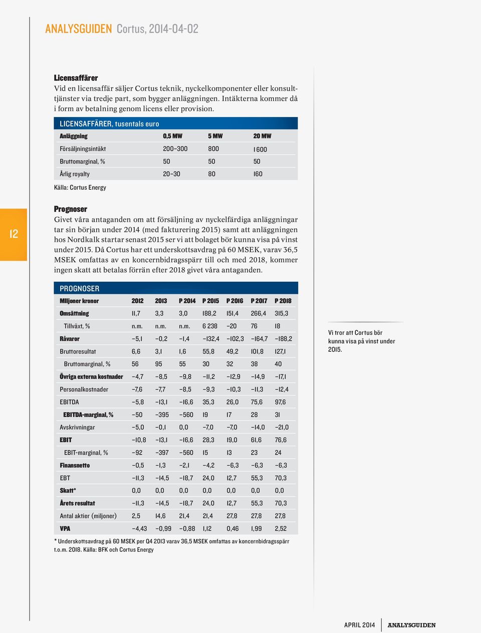 LICENSAFFÄRER, tusentals euro Anläggning 0,5 MW 5 MW 20 MW Försäljningsintäkt 200 300 800 1 600 Bruttomarginal, % 50 50 50 Årlig royalty 20 30 80 160 Källa: Cortus Energy 12 Prognoser Givet våra