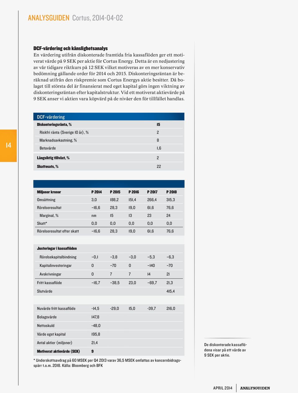 Diskonteringsräntan är beräknad utifrån den riskpremie som Cortus Energys aktie besitter.