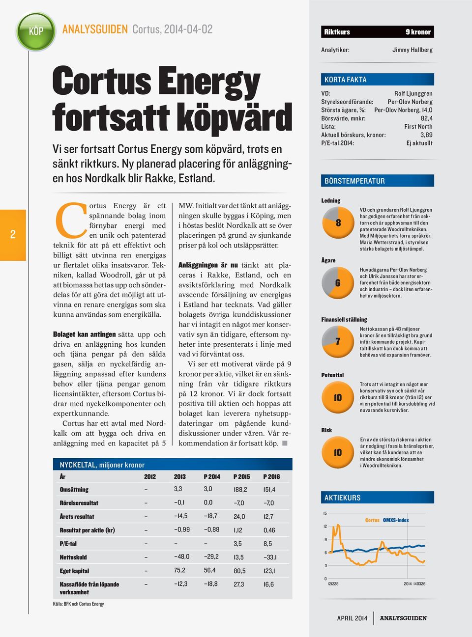 KORTA FAKTA VD: Rolf Ljunggren Styrelseordförande: Per-Olov Norberg Största ägare, %: Per-Olov Norberg, 14,0 Börsvärde, mnkr: 82,4 Lista: First North Aktuell börskurs, kronor: 3,89 P/E-tal 2014: Ej