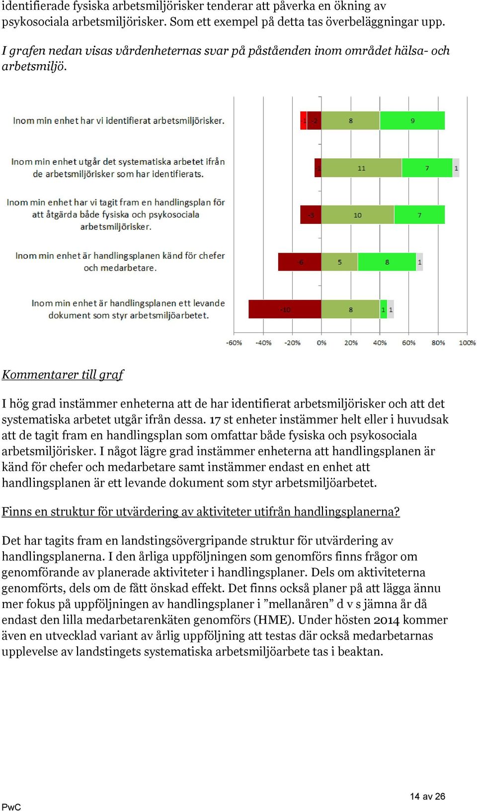 Kommentarer till graf I hög grad instämmer enheterna att de har identifierat arbetsmiljörisker och att det systematiska arbetet utgår ifrån dessa.