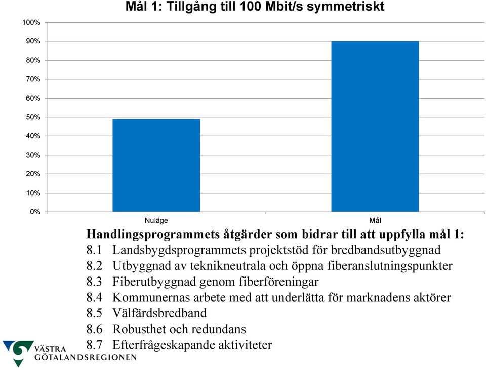 2 Utbyggnad av teknikneutrala och öppna fiberanslutningspunkter 8.3 Fiberutbyggnad genom fiberföreningar 8.