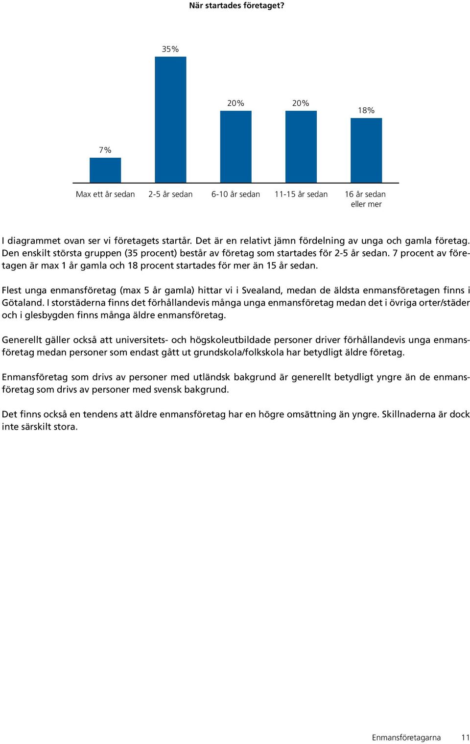 7 procent av företagen är max 1 år gamla och 18 procent startades för mer än 15 år sedan.