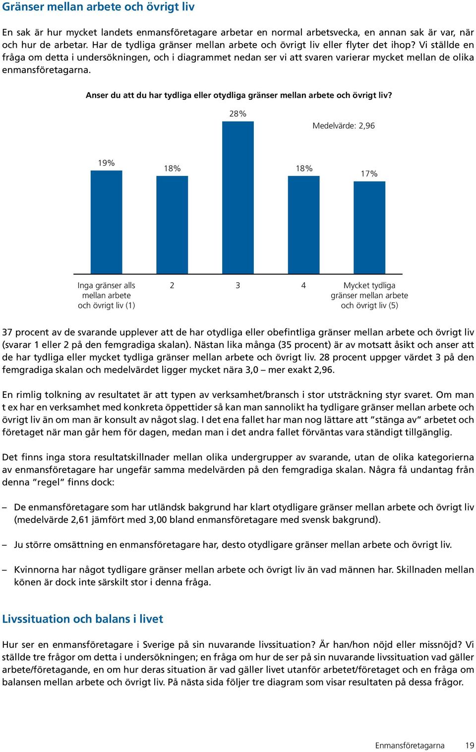 Vi ställde en fråga om detta i undersökningen, och i diagrammet nedan ser vi att svaren varierar mycket mellan de olika enmansföretagarna.