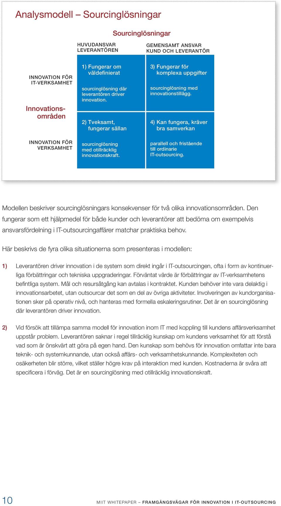 4) Kan fungera, kräver bra samverkan INNOVATION FÖR VERKSAMHET sourcinglösning med otillräcklig innovationskraft. parallell och fristående till ordinarie IT-outsourcing.