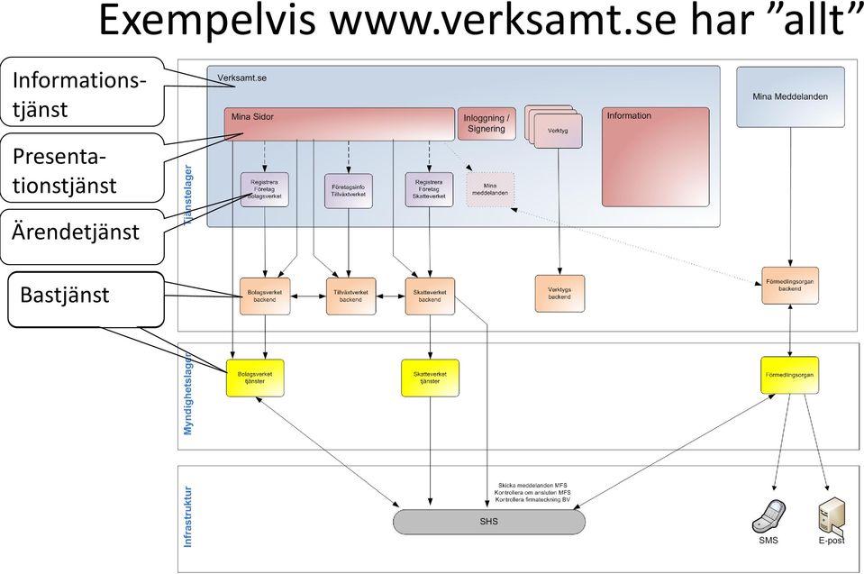 Informationstjänst