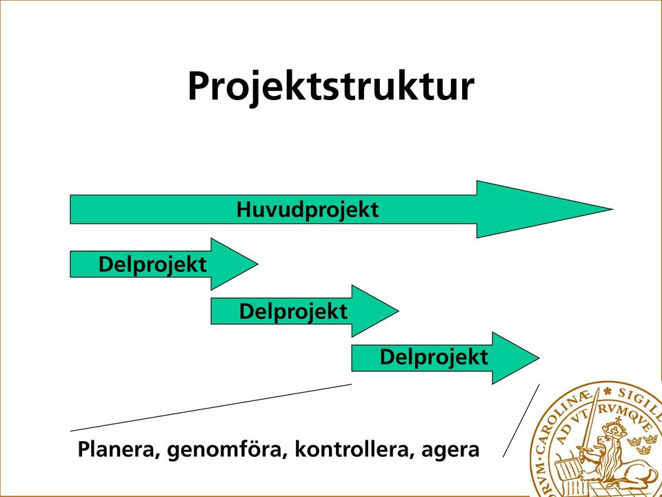 Delprojekt Delprojekt