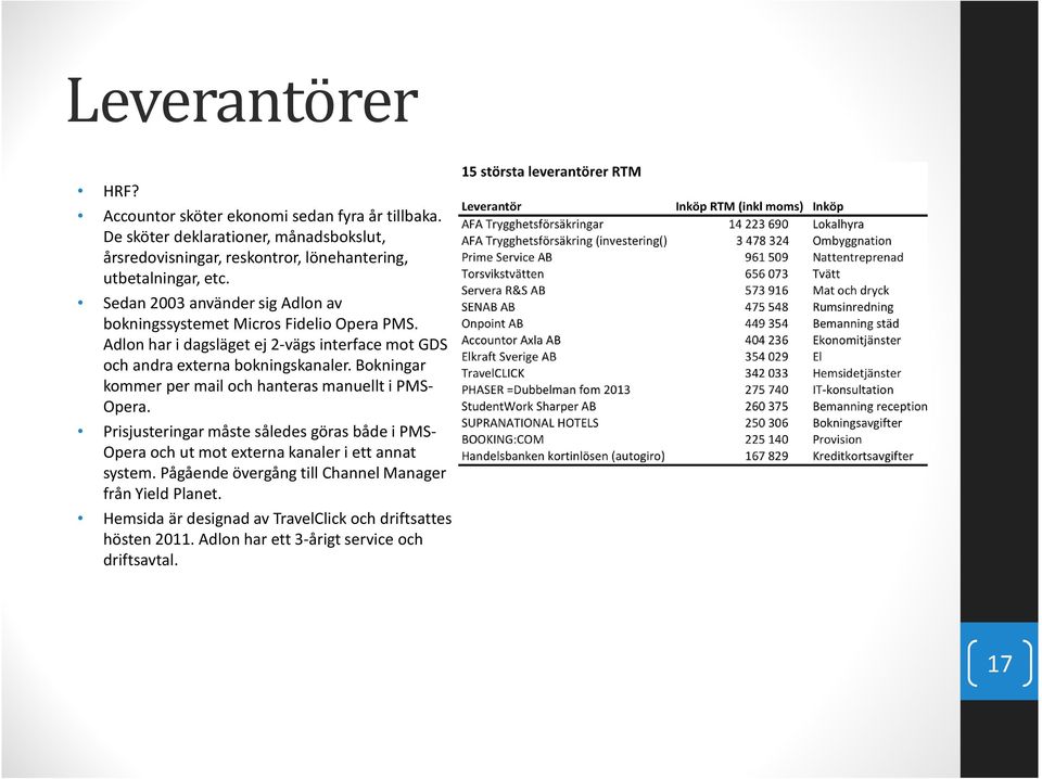 Sedan 2003 använder sig Adlon av bokningssystemet Micros Fidelio Opera PMS. Adlon har i dagsläget ej 2-vägs interface mot GDS och andra externa bokningskanaler.