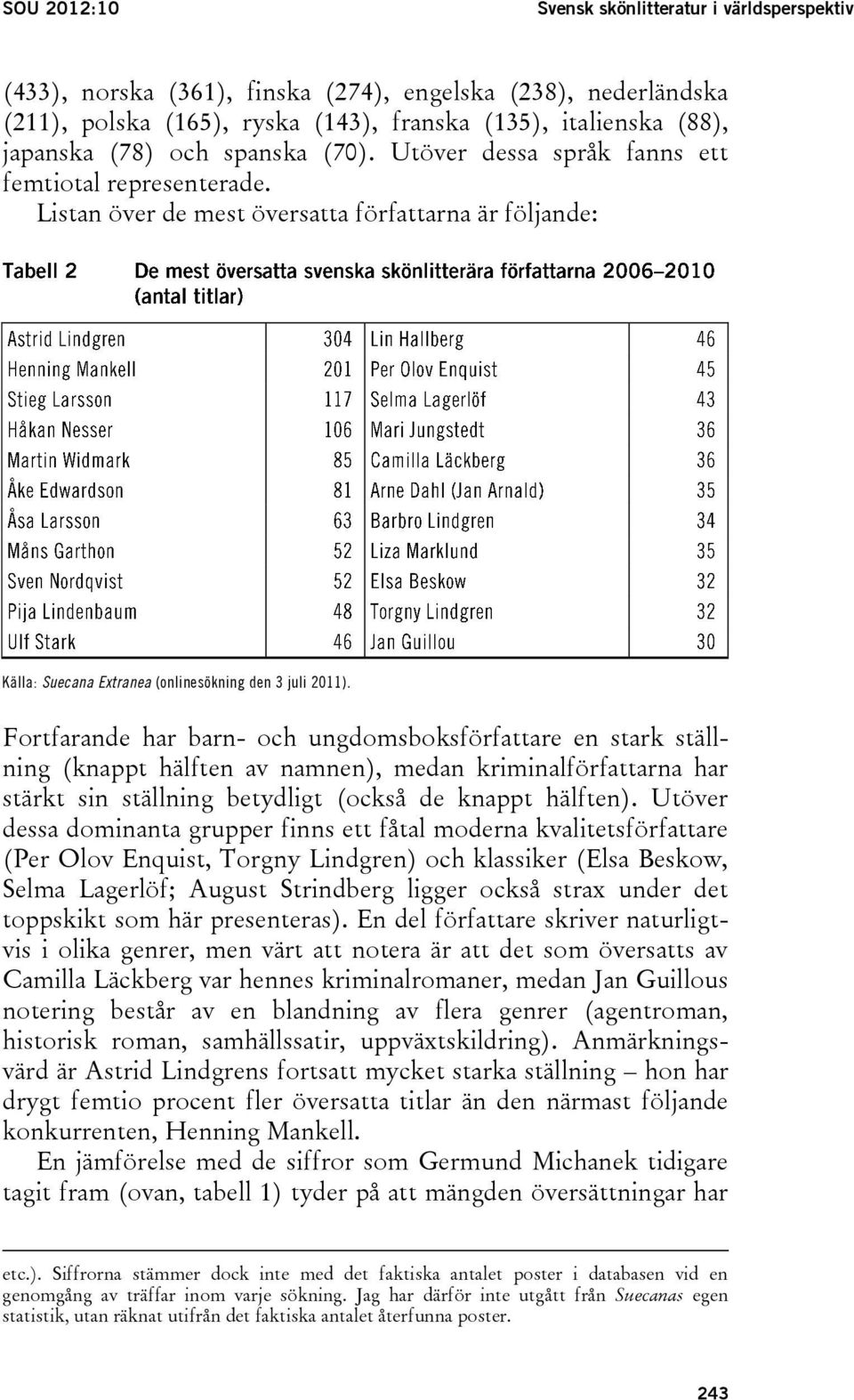 Fortfarande har barn- och ungdomsboksförfattare en stark ställning (knappt hälften av namnen), medan kriminalförfattarna har stärkt sin ställning betydligt (också de knappt hälften).