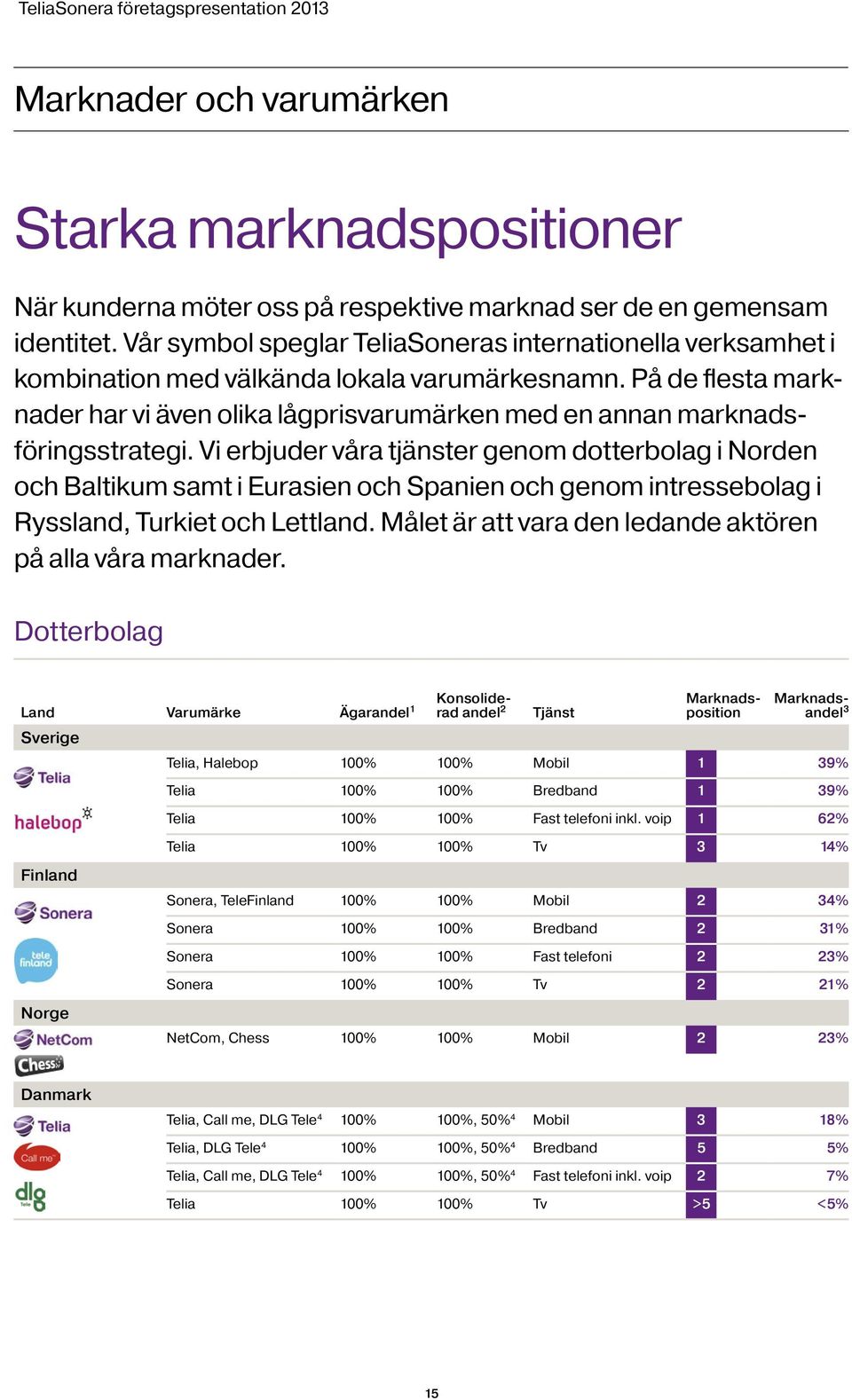 På de flesta marknader har vi även olika lågprisvarumärken med en annan marknadsföringsstrategi.